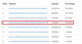 免费token